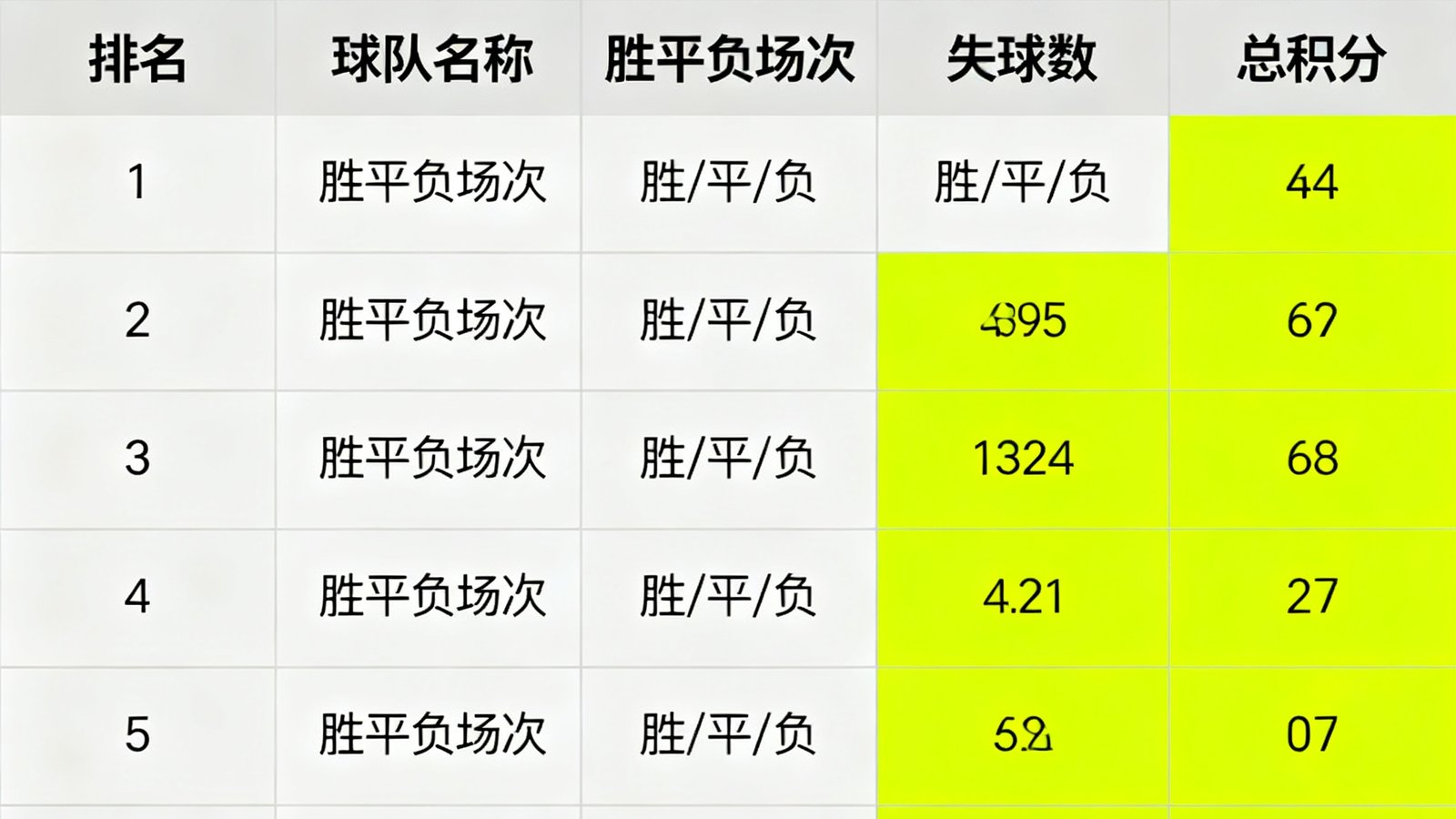 英超赛季积分榜数据表格，展示了排名前五的球队名称、胜平负场次、进球数、失球数和总积分，数据用亮色高亮标注。